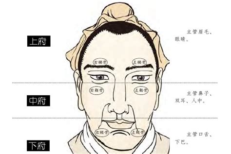 小人相法|面相分析：2、小人形相法与纹、痕、痣破